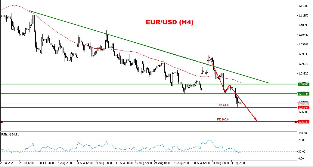 Update Pasangan Mata Uang EUR/USD: Analisis Teknikal dan Peluang Trading