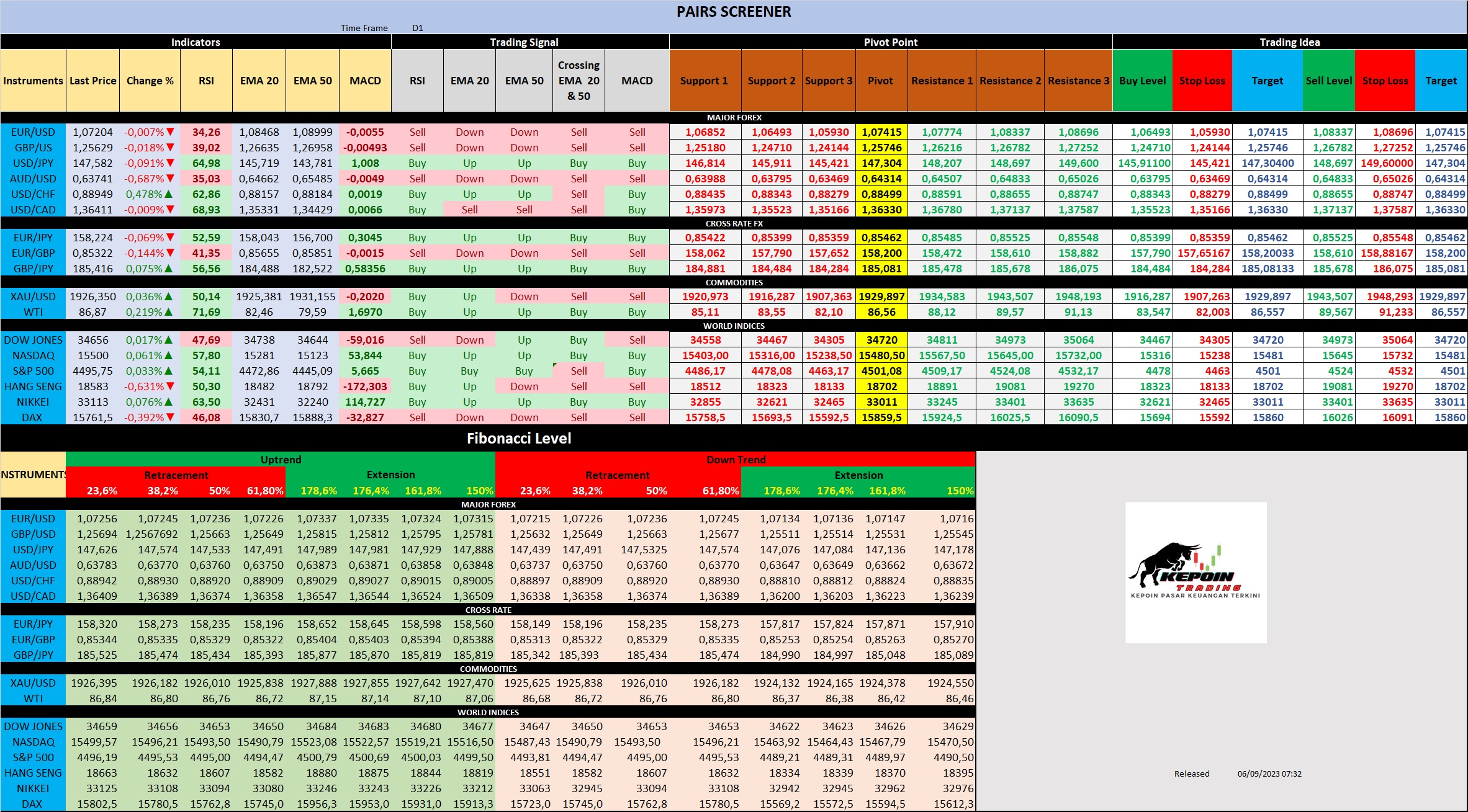 Strategi Trading Emas: Potensi Peluang Short di Bawah 1931