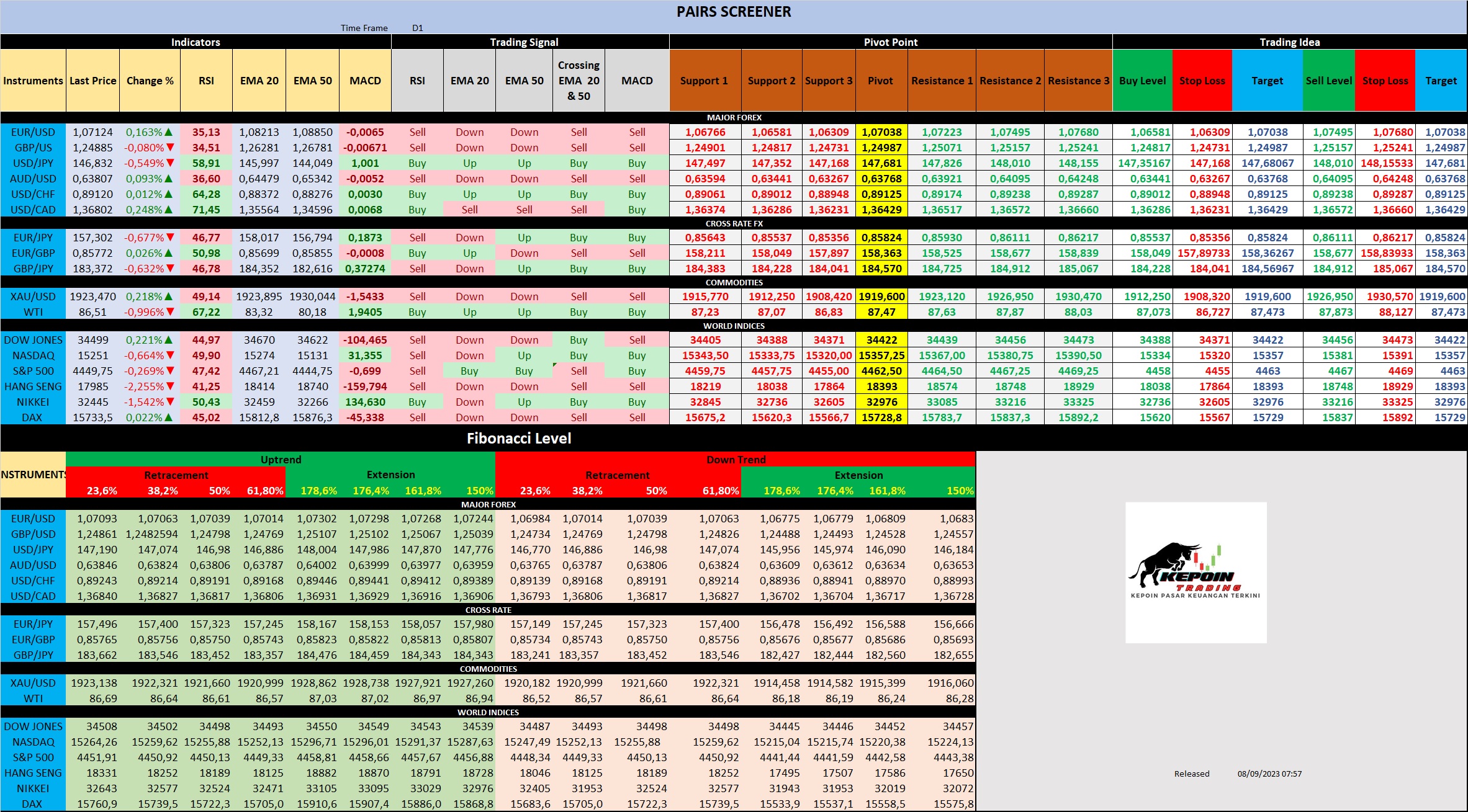 Strategi Trading Potensial: Menyusuri Grafik XAU/USD Time Frame H4