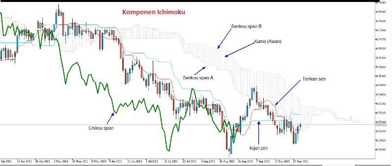 Memahami dan Mengoptimalkan Strategi Tenkan Sen/Kijun Sen Cross dalam Sistem Ichimoku (Bagian-2)