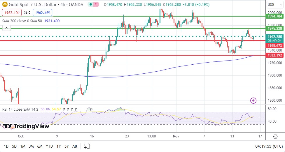 Analisis Teknikal XAUUSD H4: Potensi Buy dengan Manajemen Risiko yang Cermat