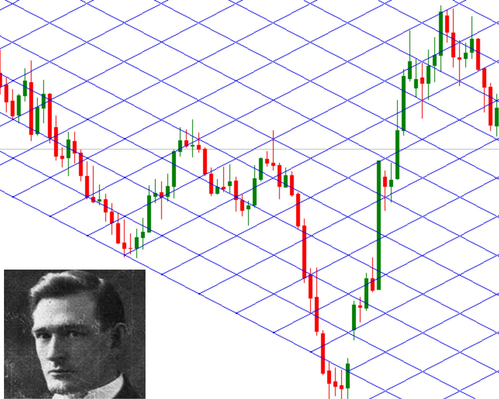 Memahami Warisan Trading W.D. Gann: Analisis Teknikal, Numerik, dan Astrologi Finansial