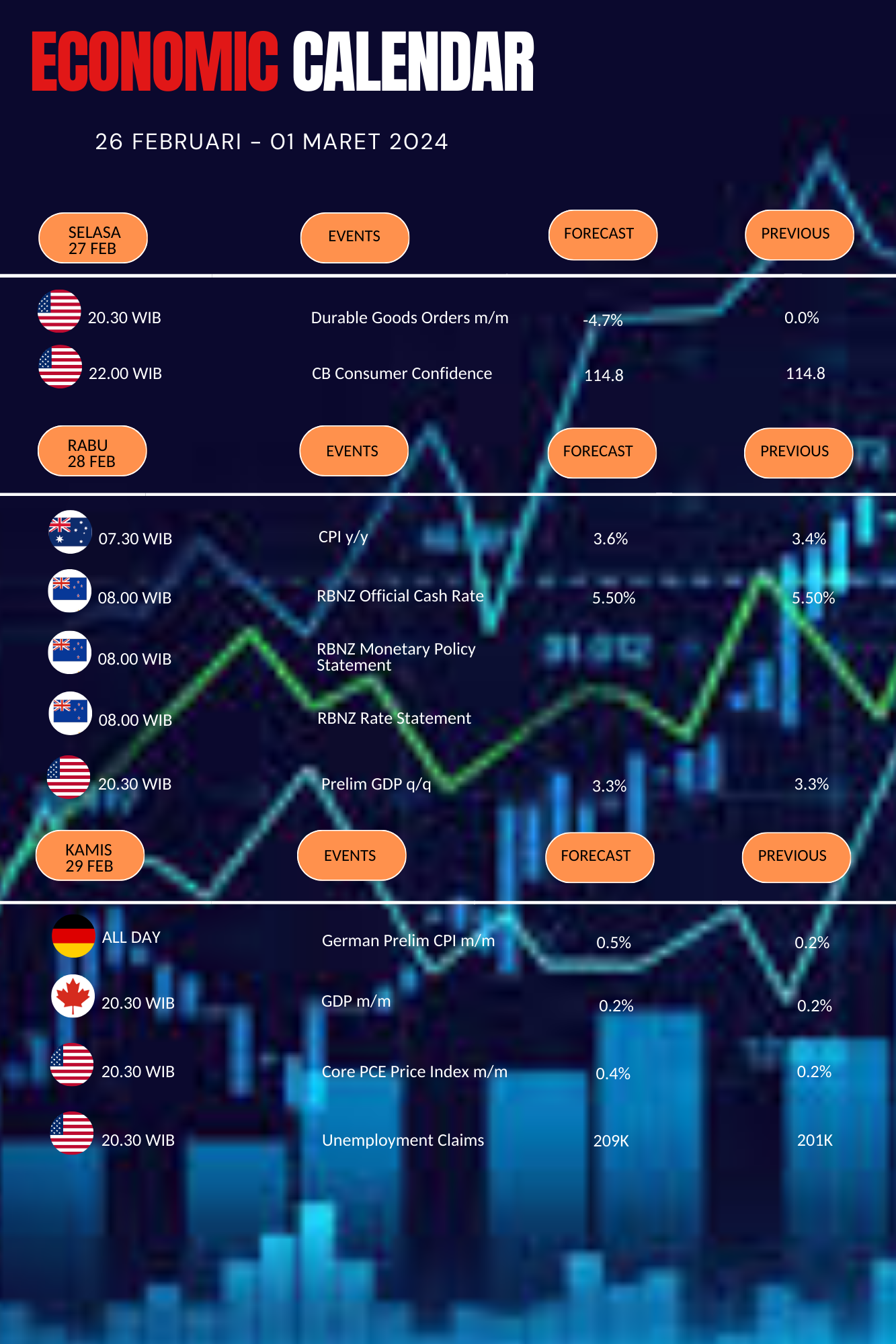 Prakiraan Ekonomi Mingguan: 26 Februari – 1 Maret 2024