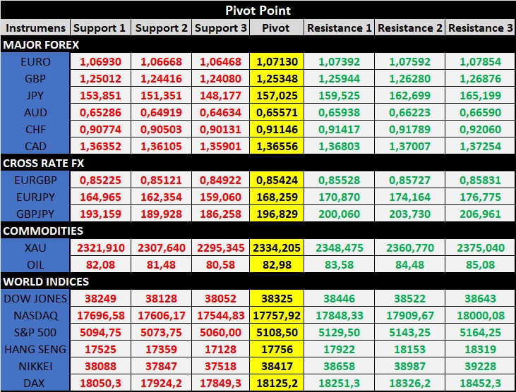 Rebound Indeks Dolar AS: Tren Bullish dan Potensi Perubahan