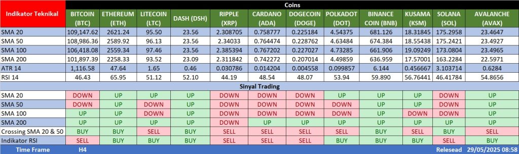 Rekomendasi Kripto 29 Mei 2025 - Kepoin Trading