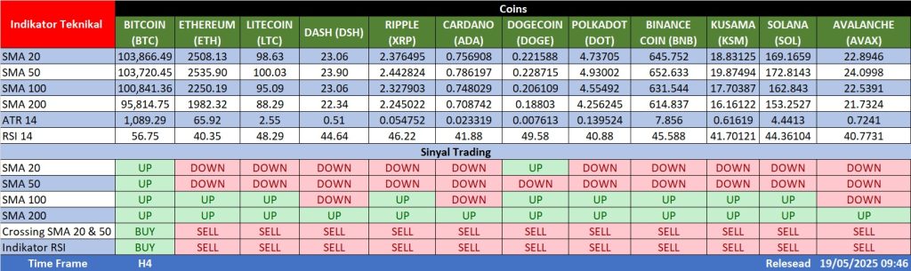 Rekomendasi Kripto 19 Mei - Kepoin Trading
