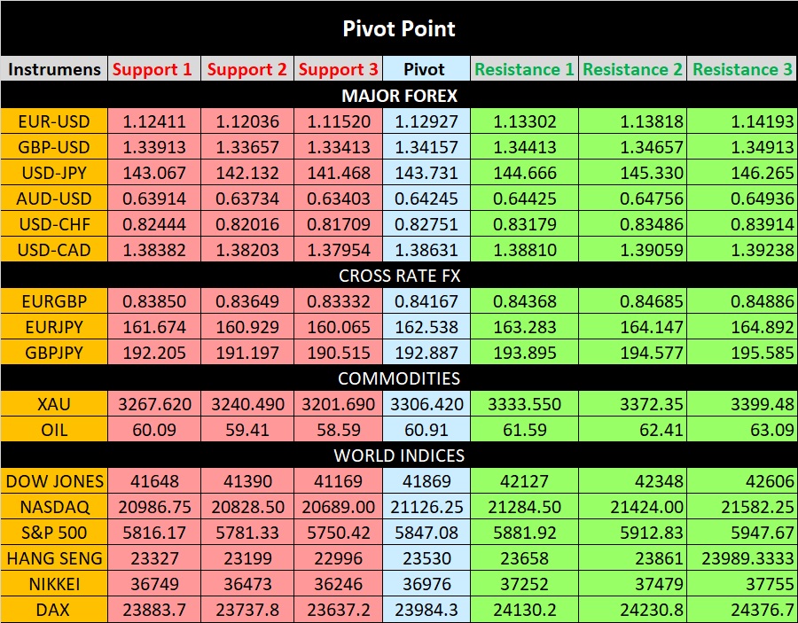 Pivot Point Multi Aset 23 Mei - Kepoin Trading