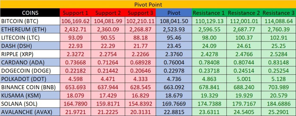 Analisa Kripto 22 Mei - Kepoin Trading
