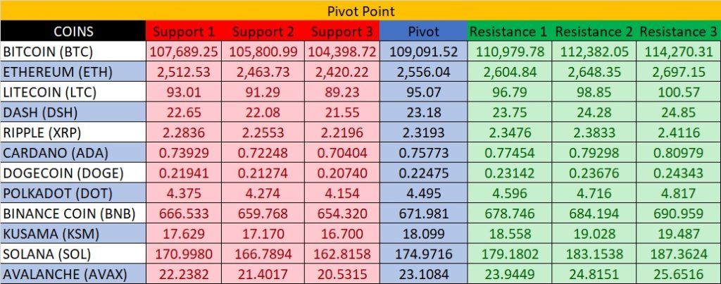 Daily Pivot Point 27 Mei - Kepoin Trading