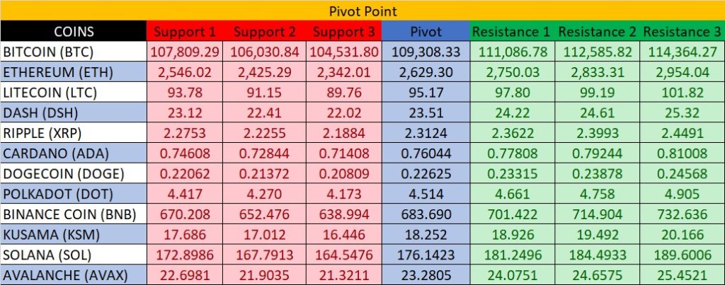 Pivot Point 28 Mei 2025 - Kepoin Trading