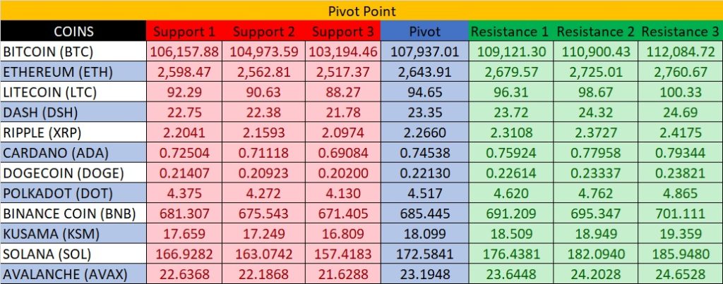 Pivot Point 29 Mei 2025 - Kepoin Trading