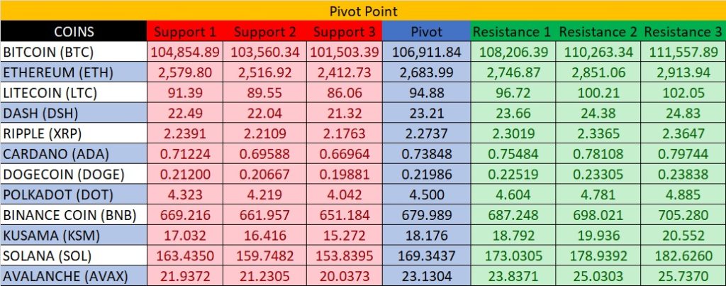 Pivot Point 30 Mei 2025 - Kepoin Trading