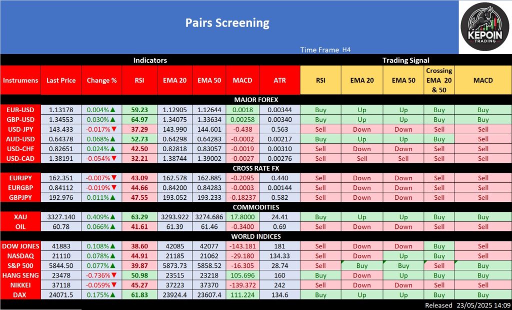 Rekomendasi  Multi aset 23 Mei - Kepoin Trading