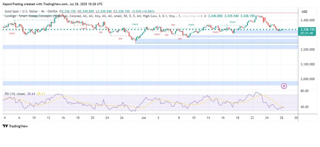 Analisa SMC XAU 28 Juli 2025