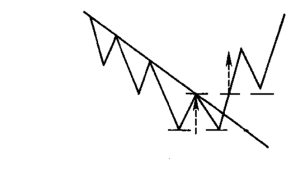 Double Bottom - Kepoin Trading
