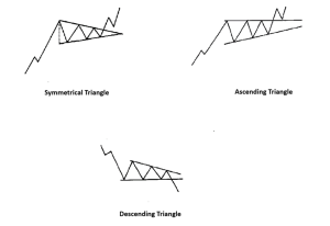 Triangle - Kepoin Trading