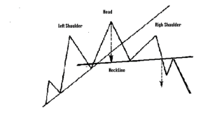 Head and Shoulders - Kepoin Trading