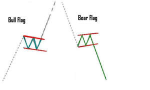 Flags - Kepoin Trading