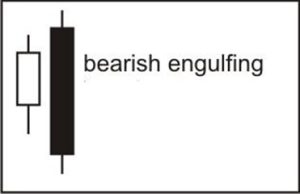 Bearish Engulfing - Kepoin Trading