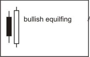 Bullish Engulfing - Kepoin Trading