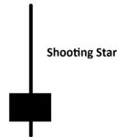Shooting Star - Kepoin Trading